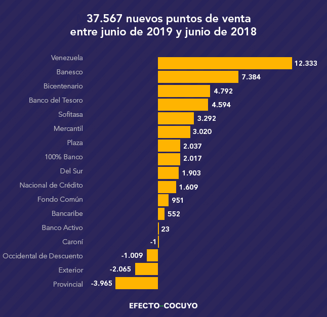 infraestructura bancaria