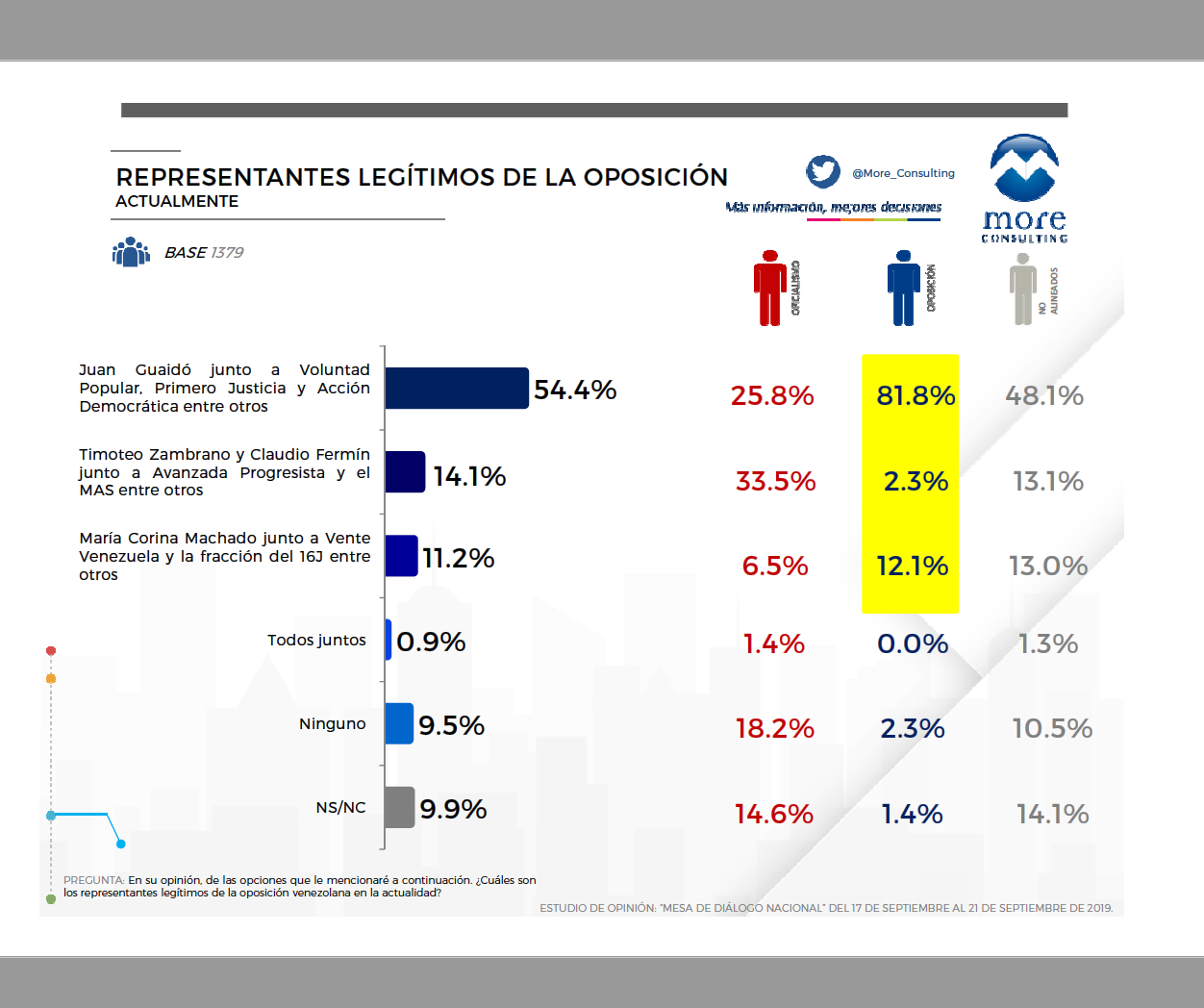 Representantes legítimos de la oposición