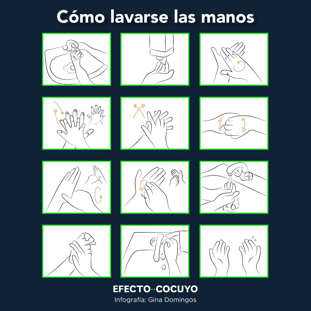 Cómo lavarse las manos