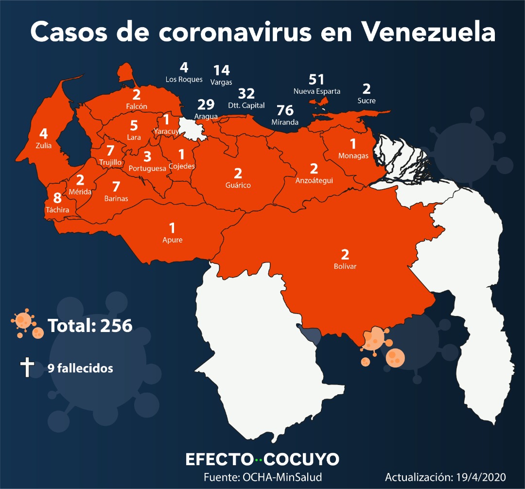 Nuevos casos de contagio en el estado Nueva Esparta