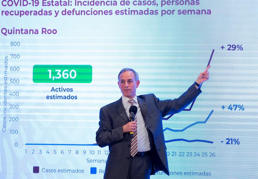 OPS advierte de situación extremadamente compleja en México por coronavirus