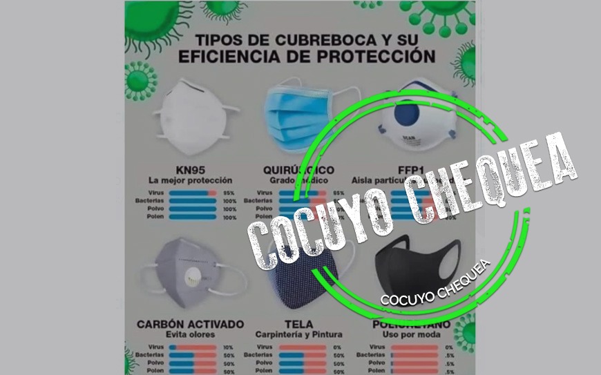 ¿Las mascarillas de tela son igual de efectivas que las médicas?