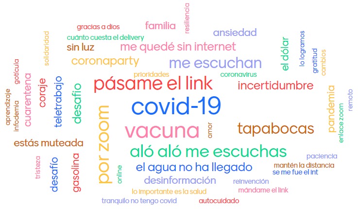 Conoce algunas de las frases que nos acompañaron este 2020