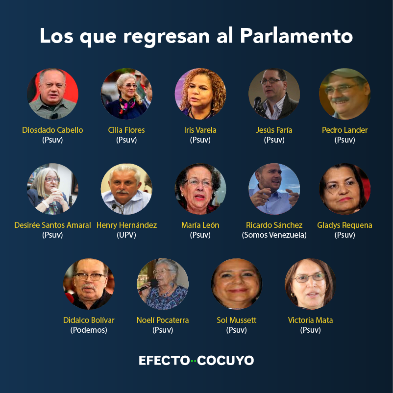 Conozca quiénes son los primeros «ganadores» de las cuestionadas elecciones del 6D