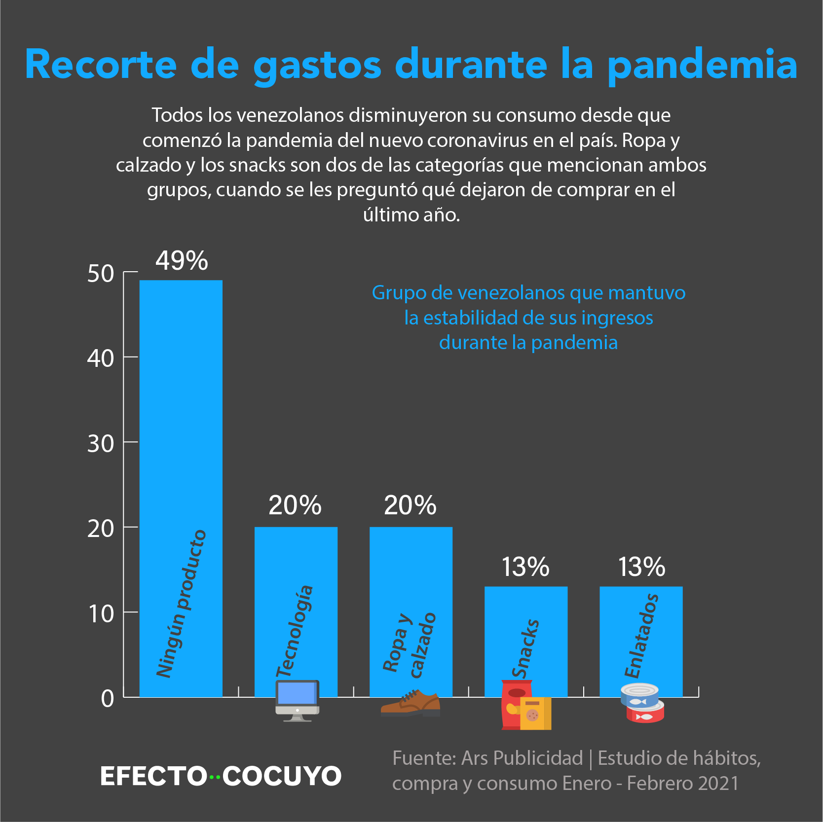 Ropa y Calzado
