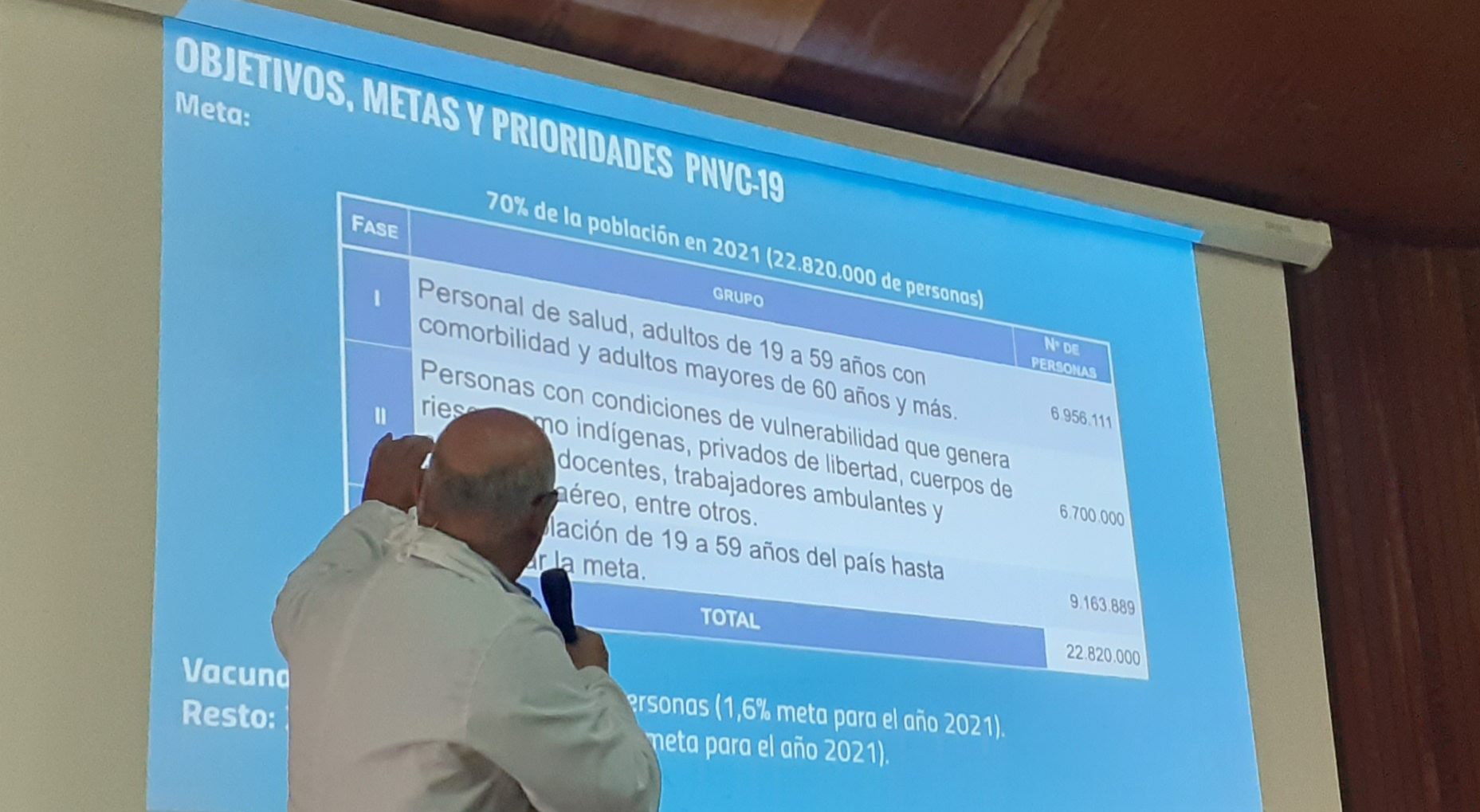 Expertos afirman que el país ha iniciado fases de vacunación sin culminar la primera etapa del plan