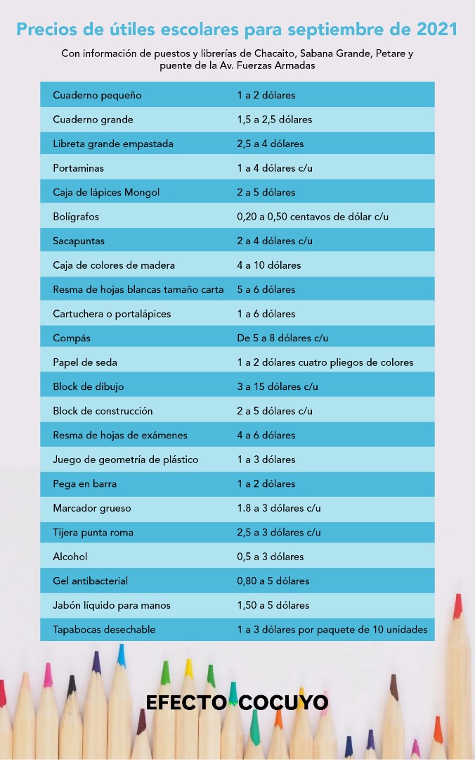 "Solo voy a comprarle un cuaderno", padres venezolanos se preocupan por precios de útiles escolares 