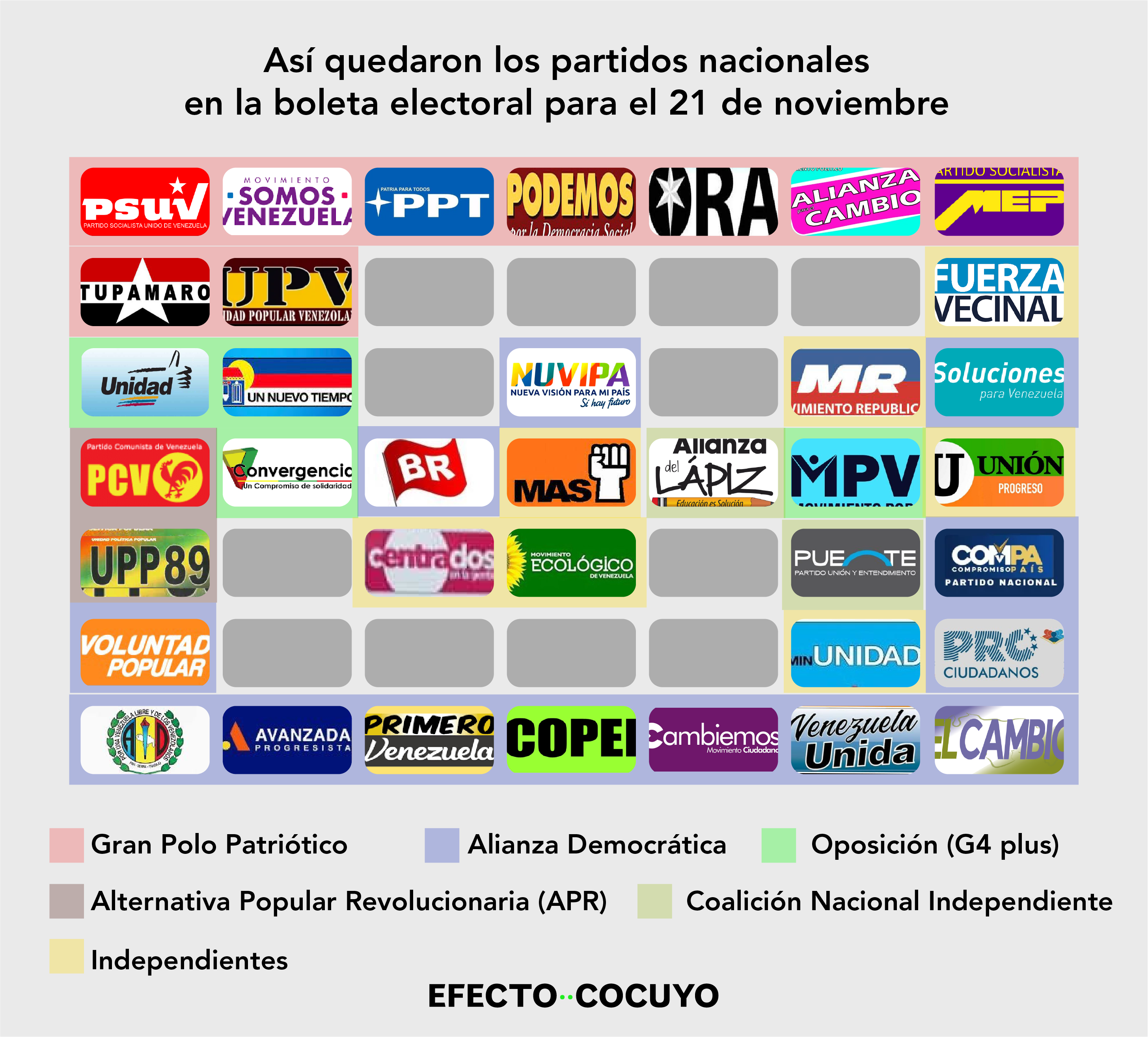 Lo que está detrás de las tarjetas partidistas nacionales en la boleta electoral para el 21Nov