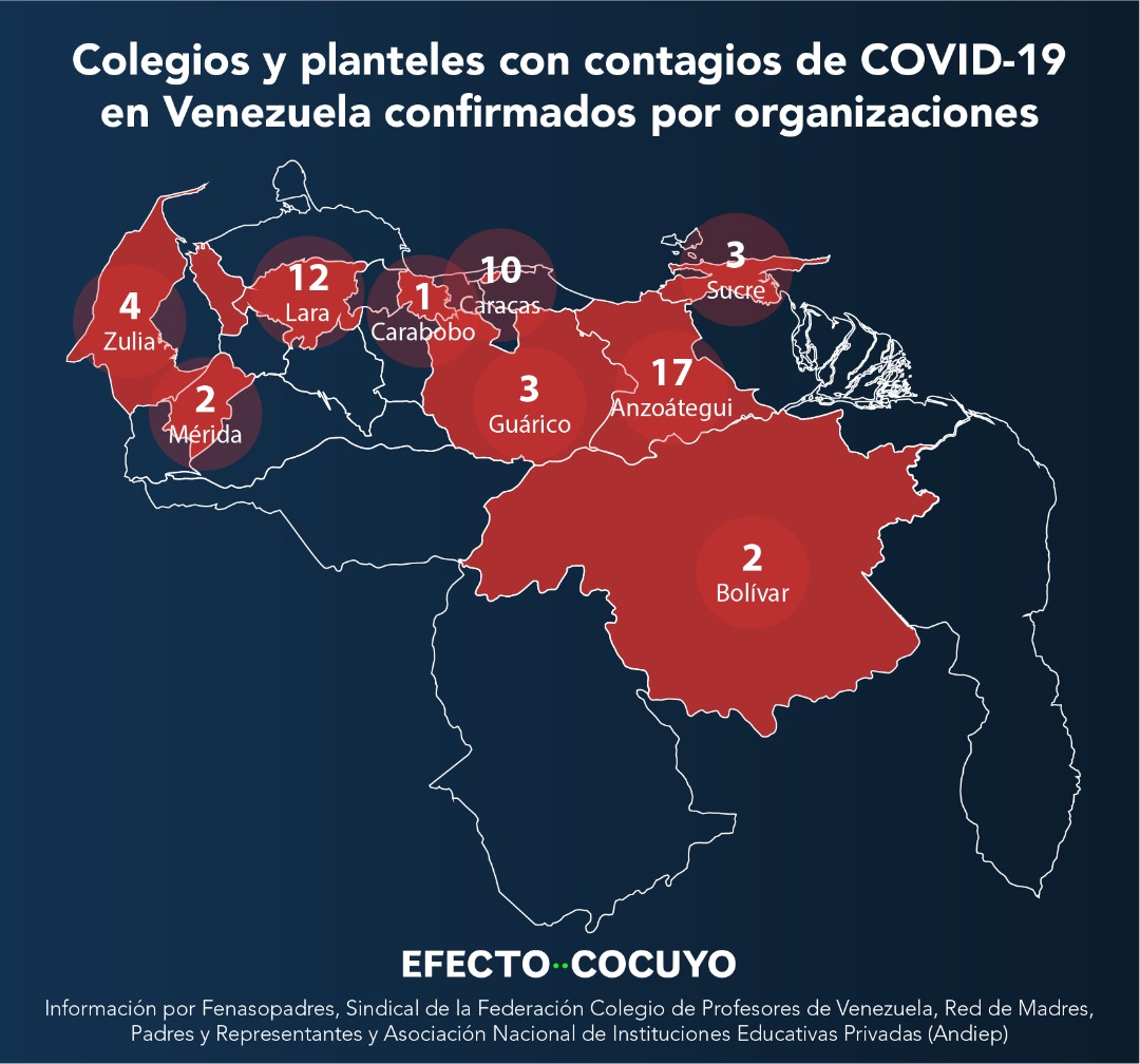Se registran casos de COVID-19 en al menos 30 escuelas venezolanas