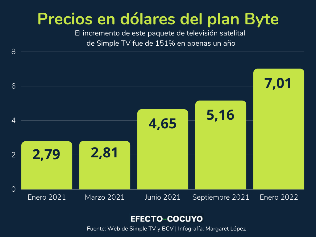 Plan Byte