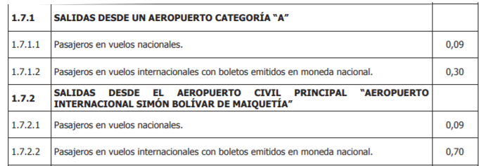 Aumentan las tasas de salida de aeropuertos en Venezuela