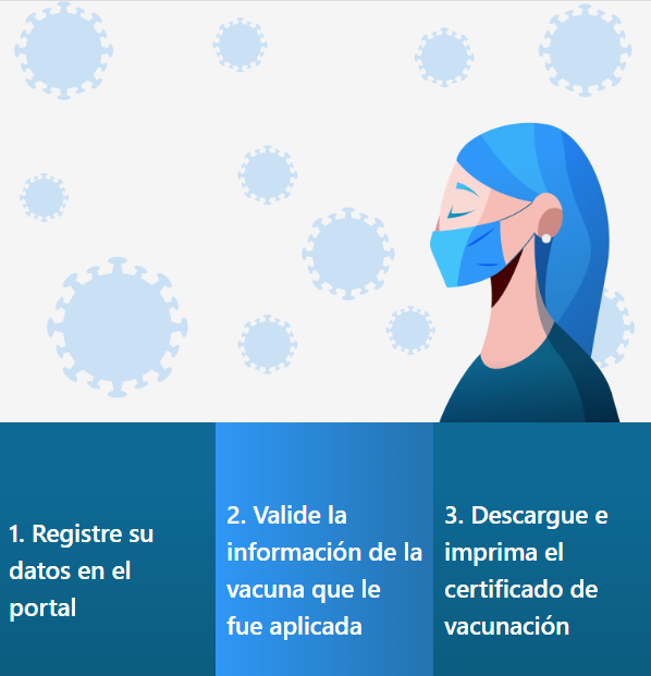 Certificado digital de vacunación
