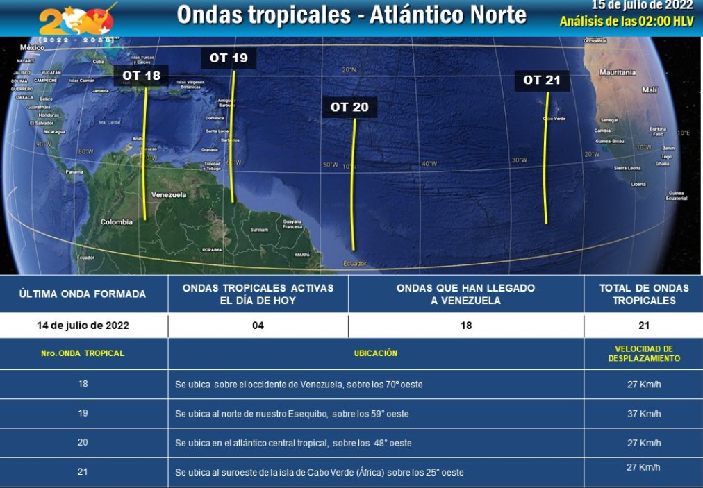 Inameh: Pocas probabilidades de lluvias este #15Jul