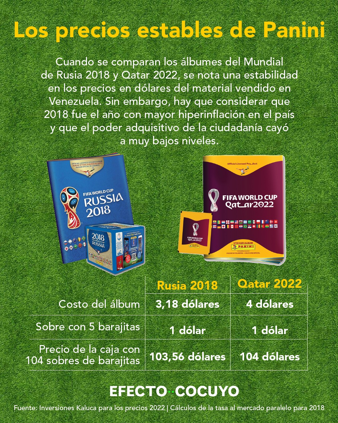 Álbum del Mundial Qatar 2022