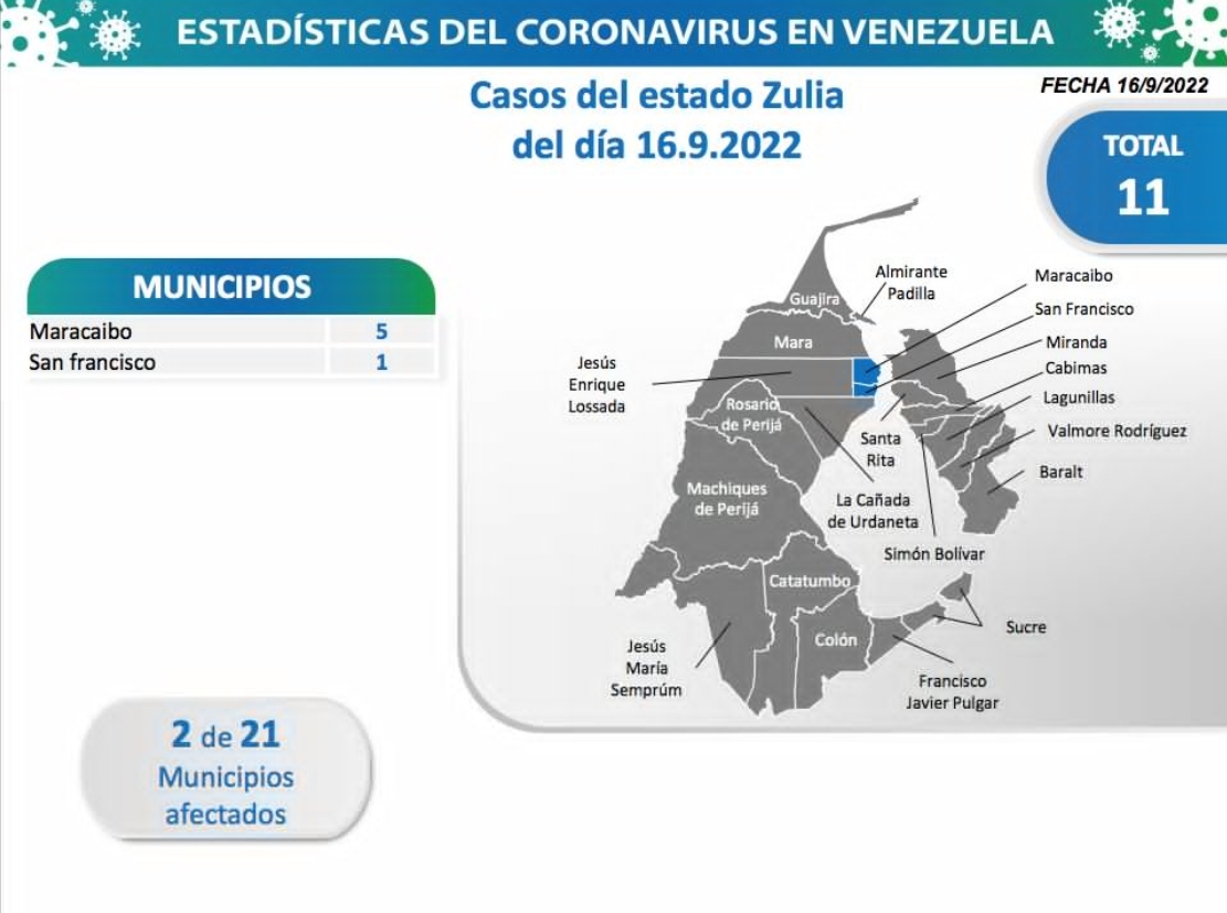 Se registran 33 casos de COVID-19 en Venezuela durante este #16Sep