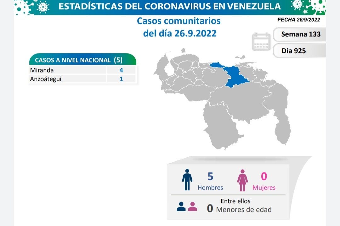 Venezuela reporta seis casos de coronavirus este #26Sep