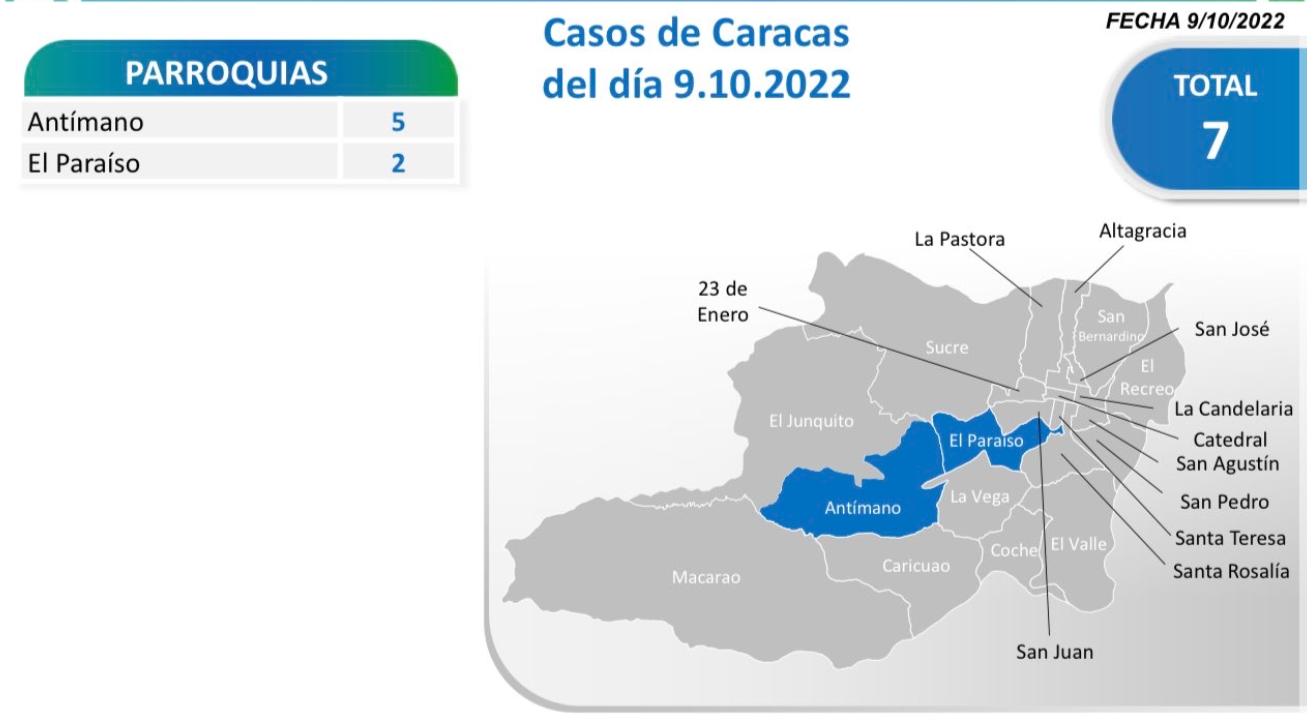 Venezuela reporta 14 casos de COVID-19, todos ellos comunitarios