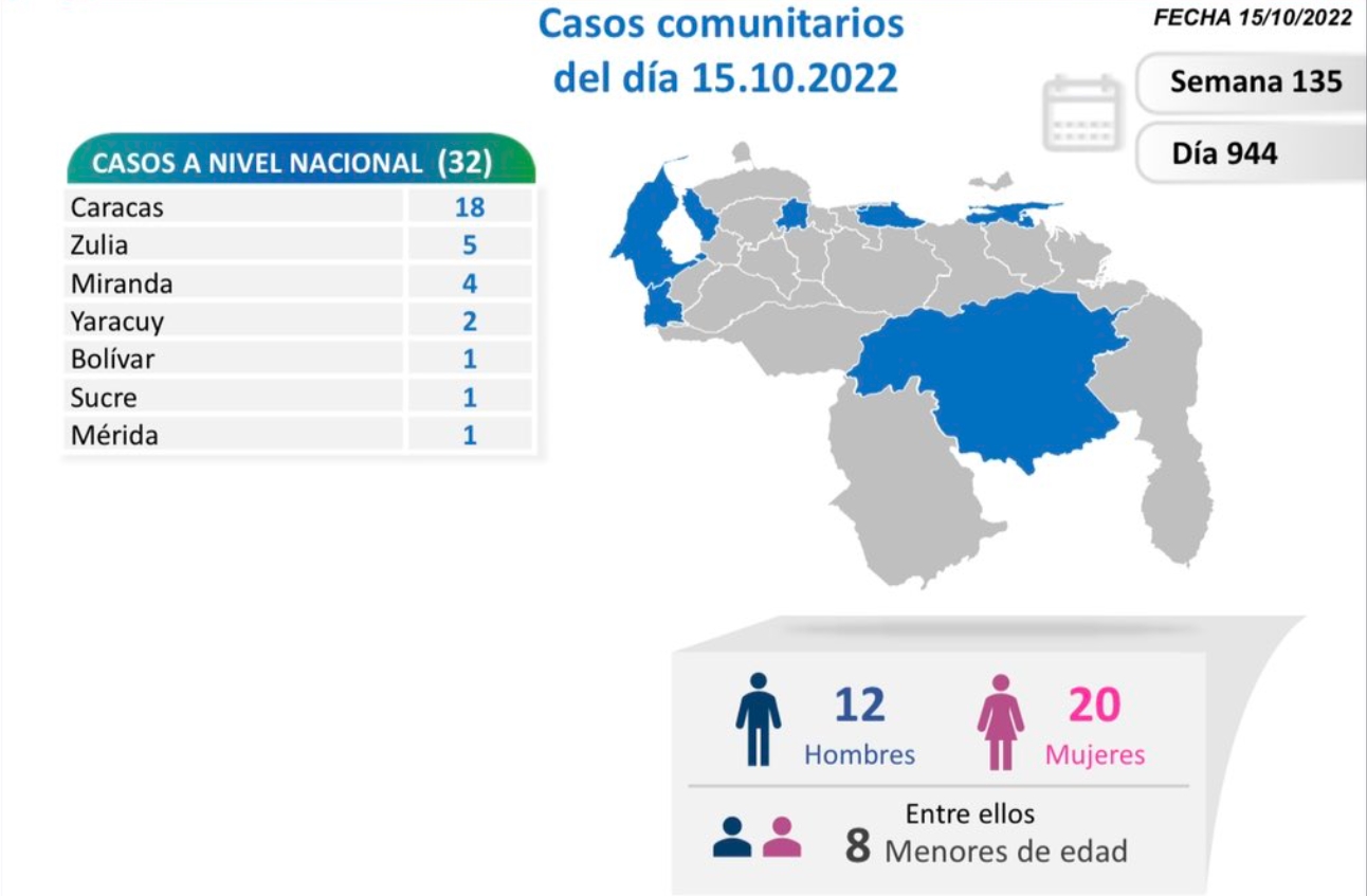 Un fallecido y 38 nuevos contagios por COVID-19 reporta el gobierno este #15Oct