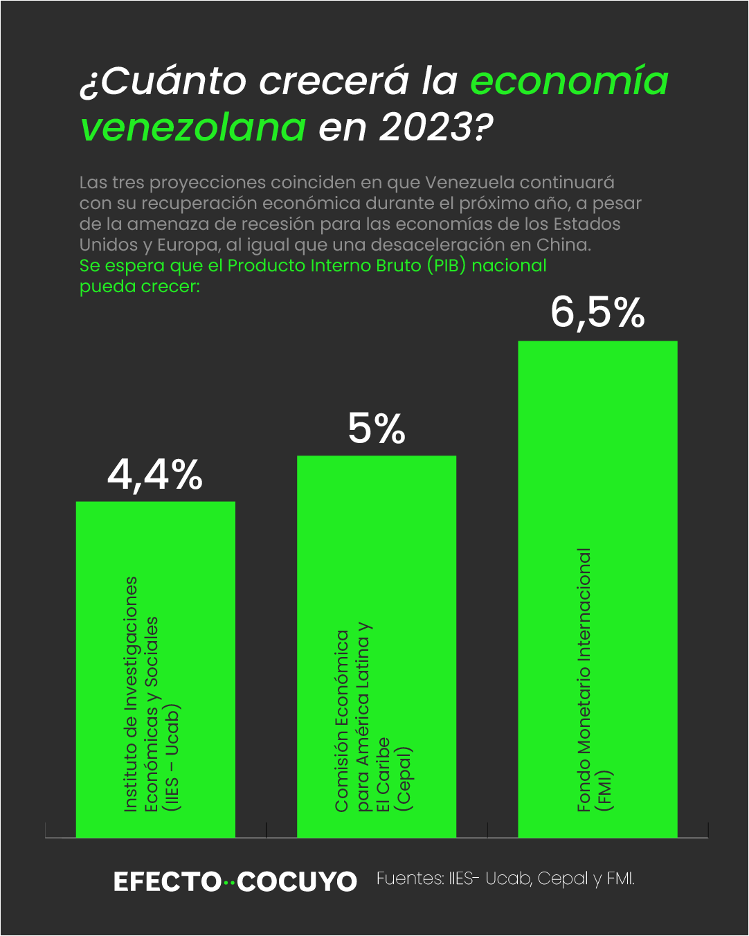 Economía venezolana