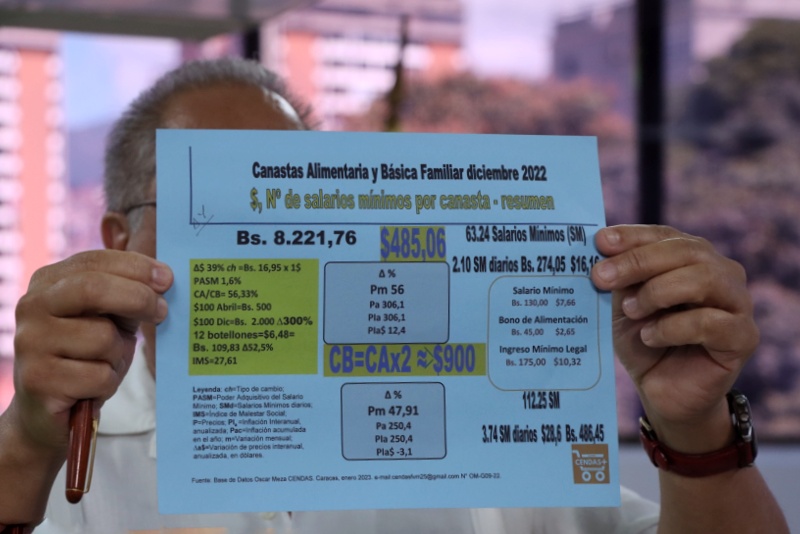 Datos de Cendas- gráficas