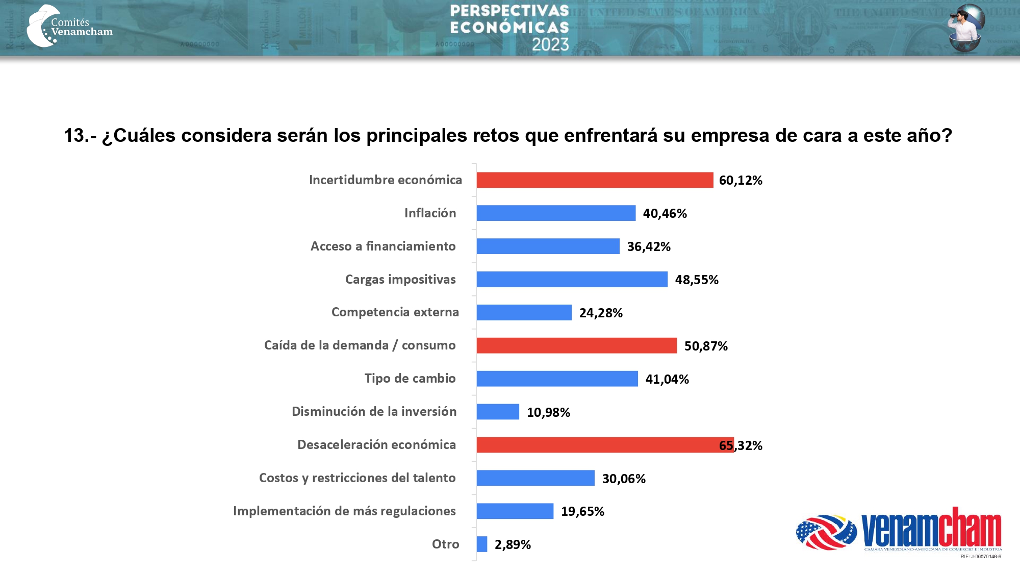 El consumo