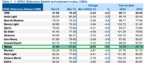 Precio del petróleo venezolano