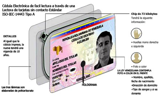 Saime evalúa cobrar a venezolanos por sacarse la cédula