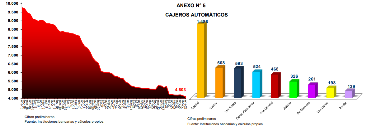 Uso de los cajeros automáticos