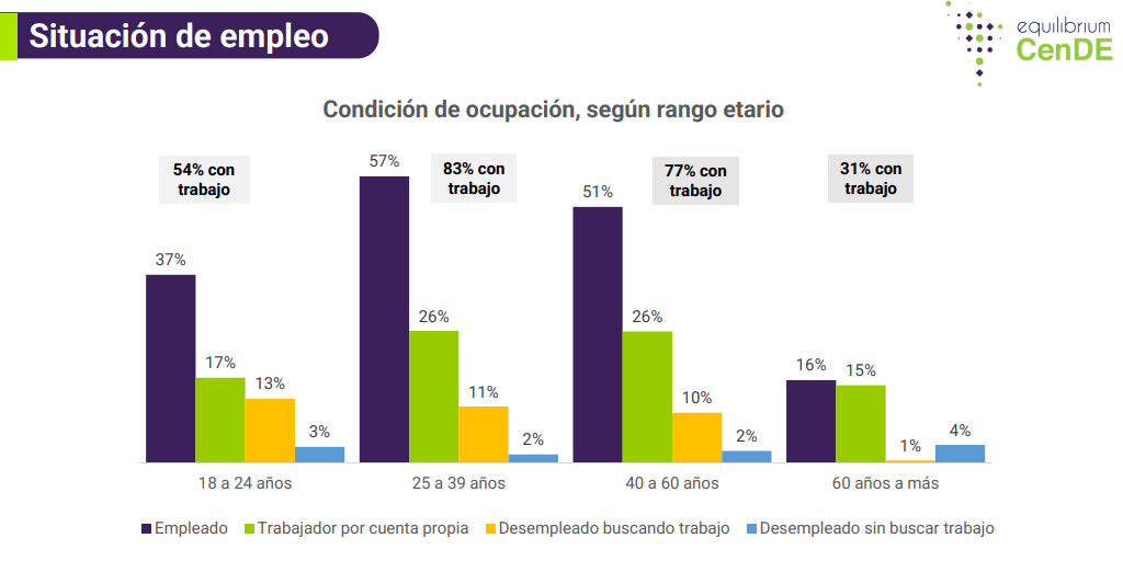 Trabajadores independientes