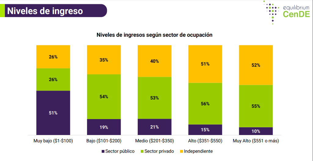 Trabajadores independientes
