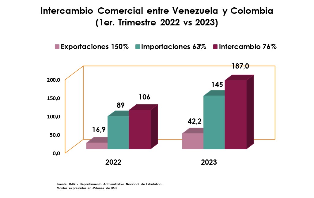 Intercambio comercial