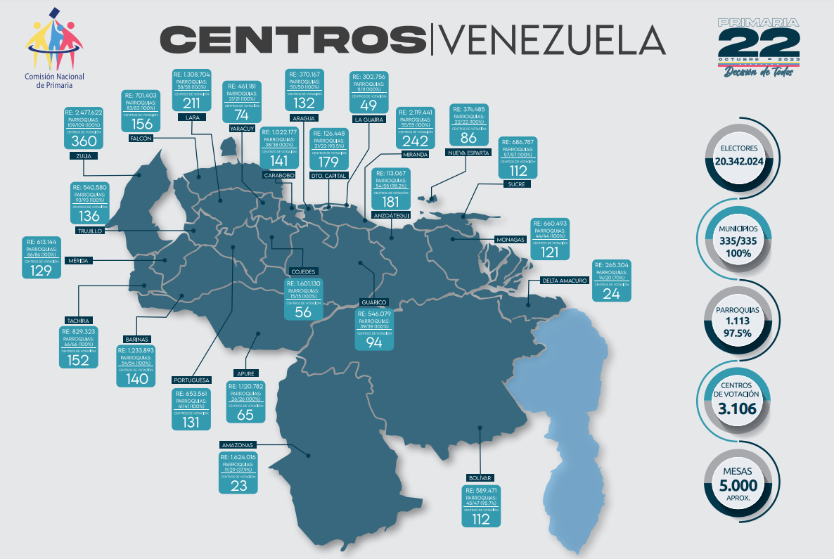 ¿Qué pasará con los centros electorales para la primaria?