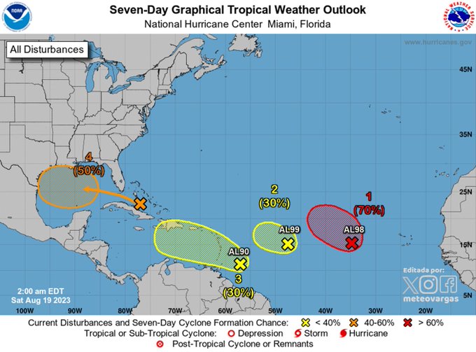 Lluvias vespertinas en gran parte de Venezuela este 19 de agosto