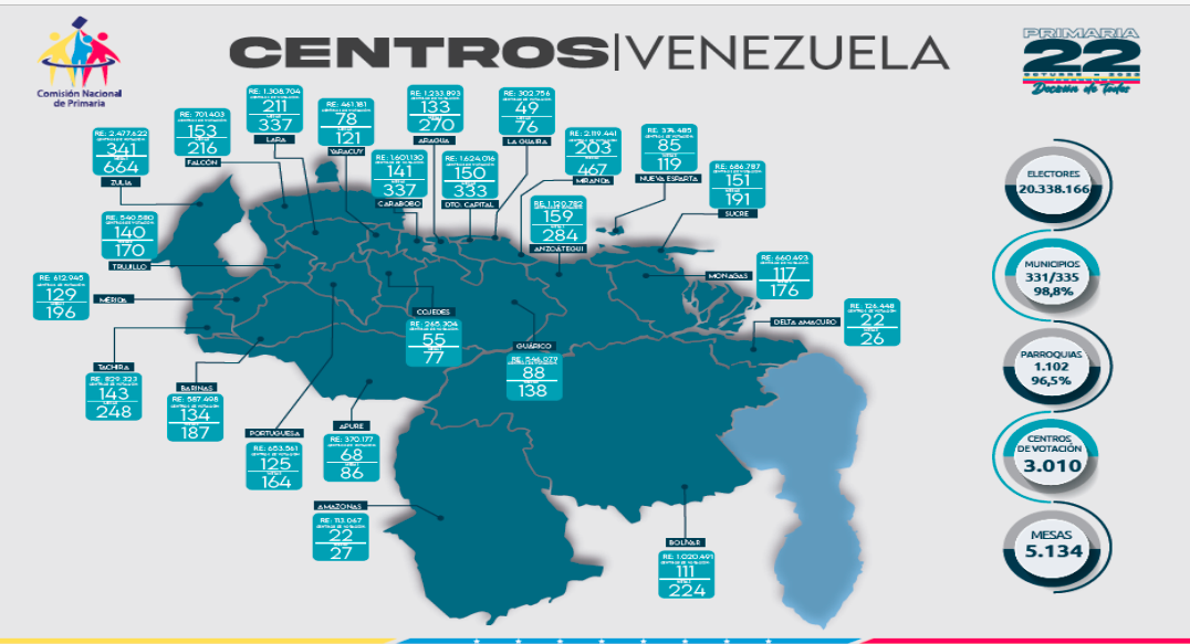 Cómo se votará en primarias opositoras de este 22 de octubre