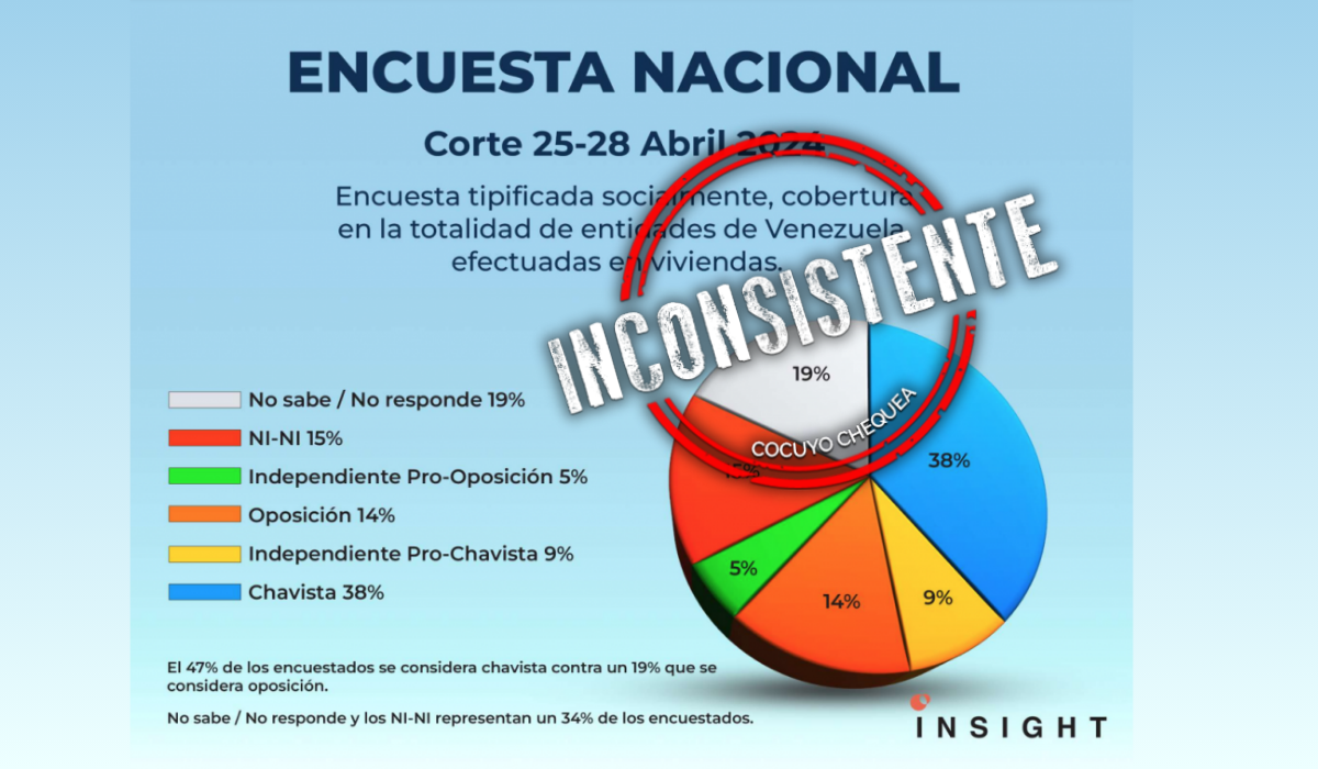 Estudio Insight-Contrapunto abril 2024