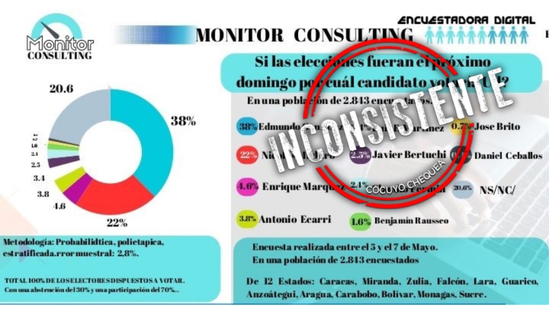Monitor Consulting