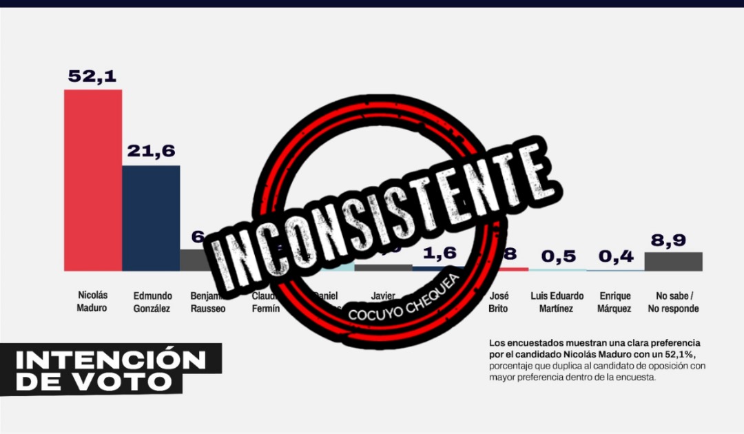 IdeaDatos mayo inconsistente