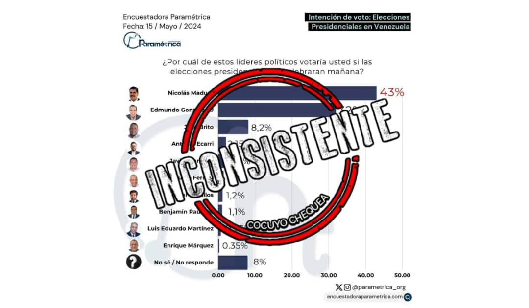 Paramétrica