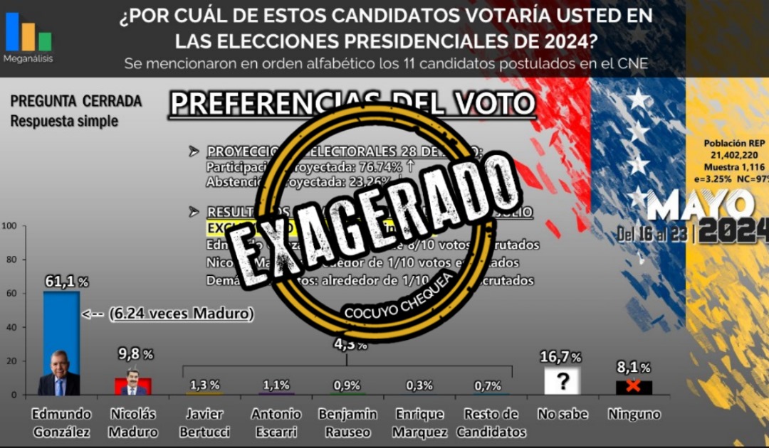 El error pasa el 3%, que es el máximo recomendad