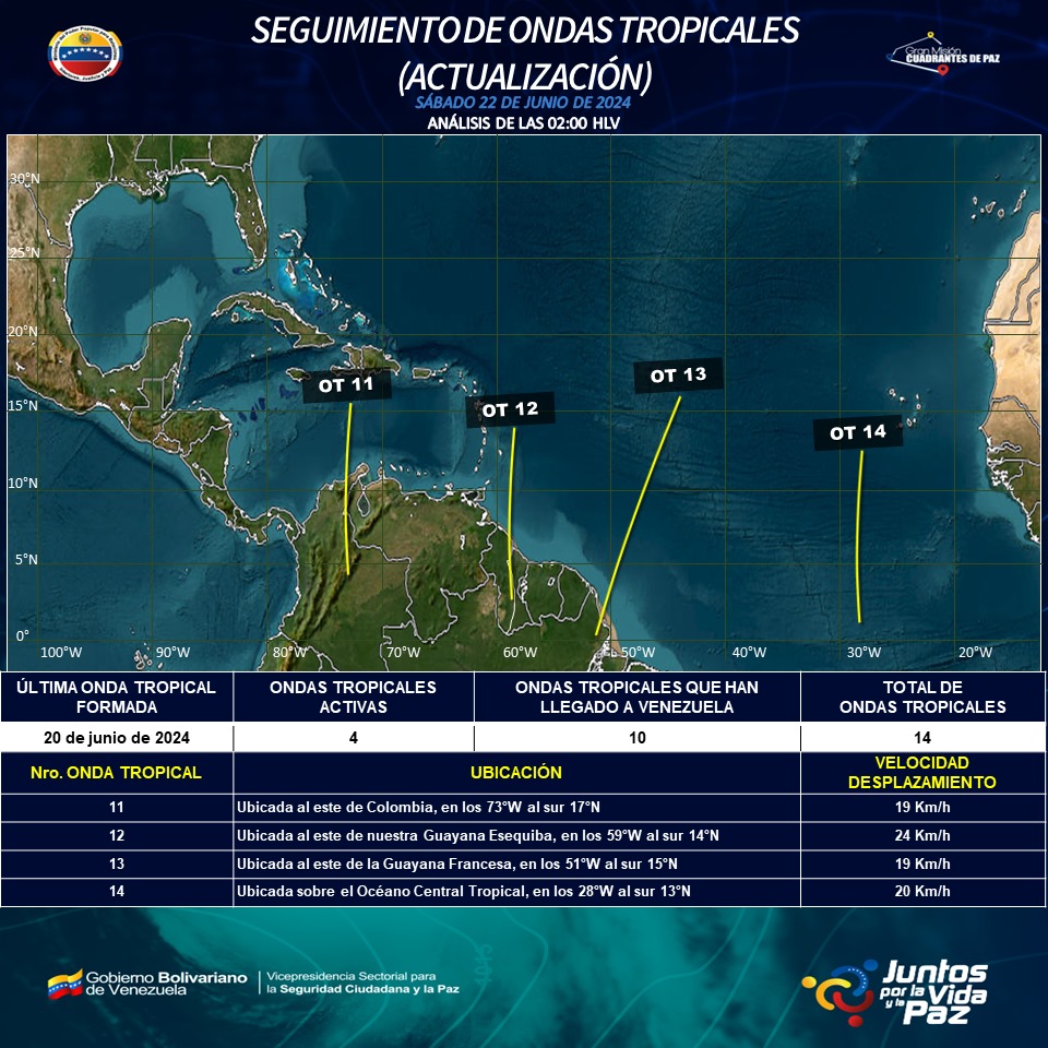 Entrada de la onda tropical 12 provocará lluvias en Venezuela