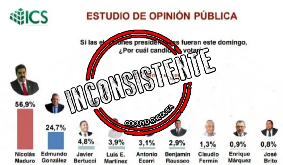 ICS Latam inconsistente