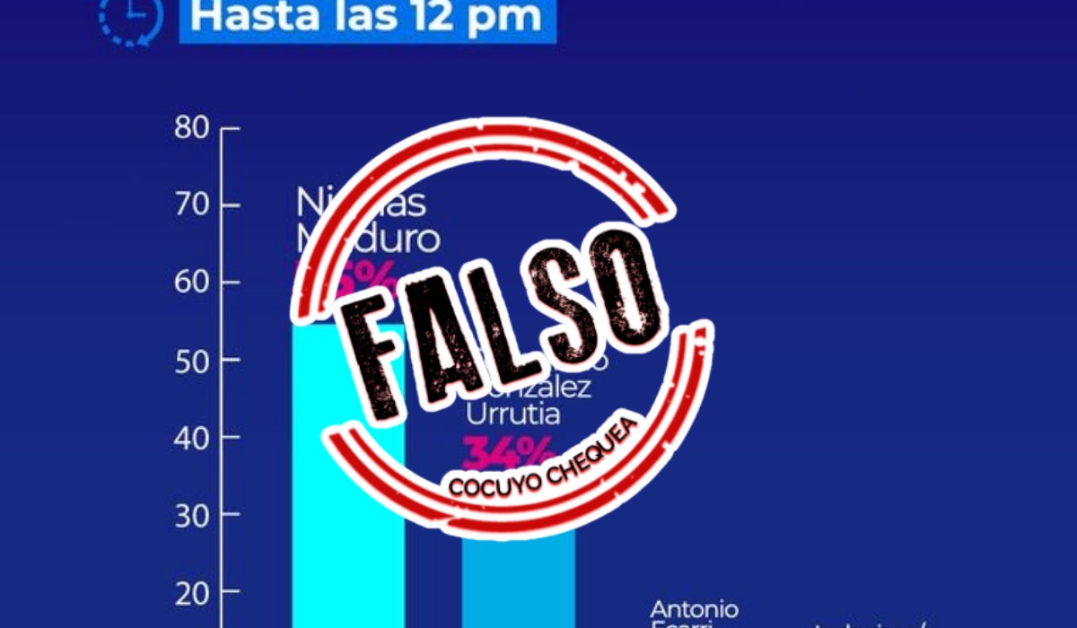 Falso exit poll