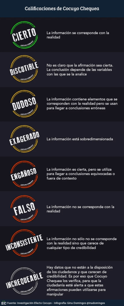 Termómetro Cocuyo Chequea
