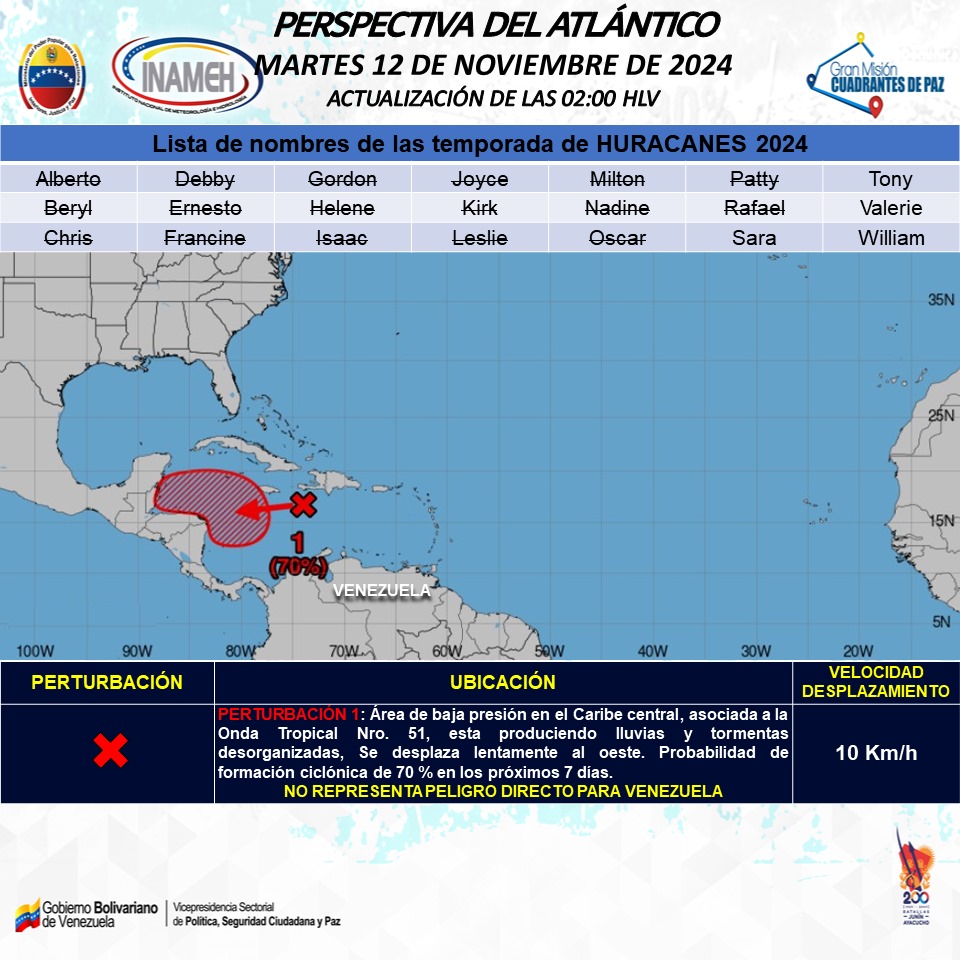 Onda tropical 51 sobre el estado Zulia dejará lluvias en zonas de Venezuela