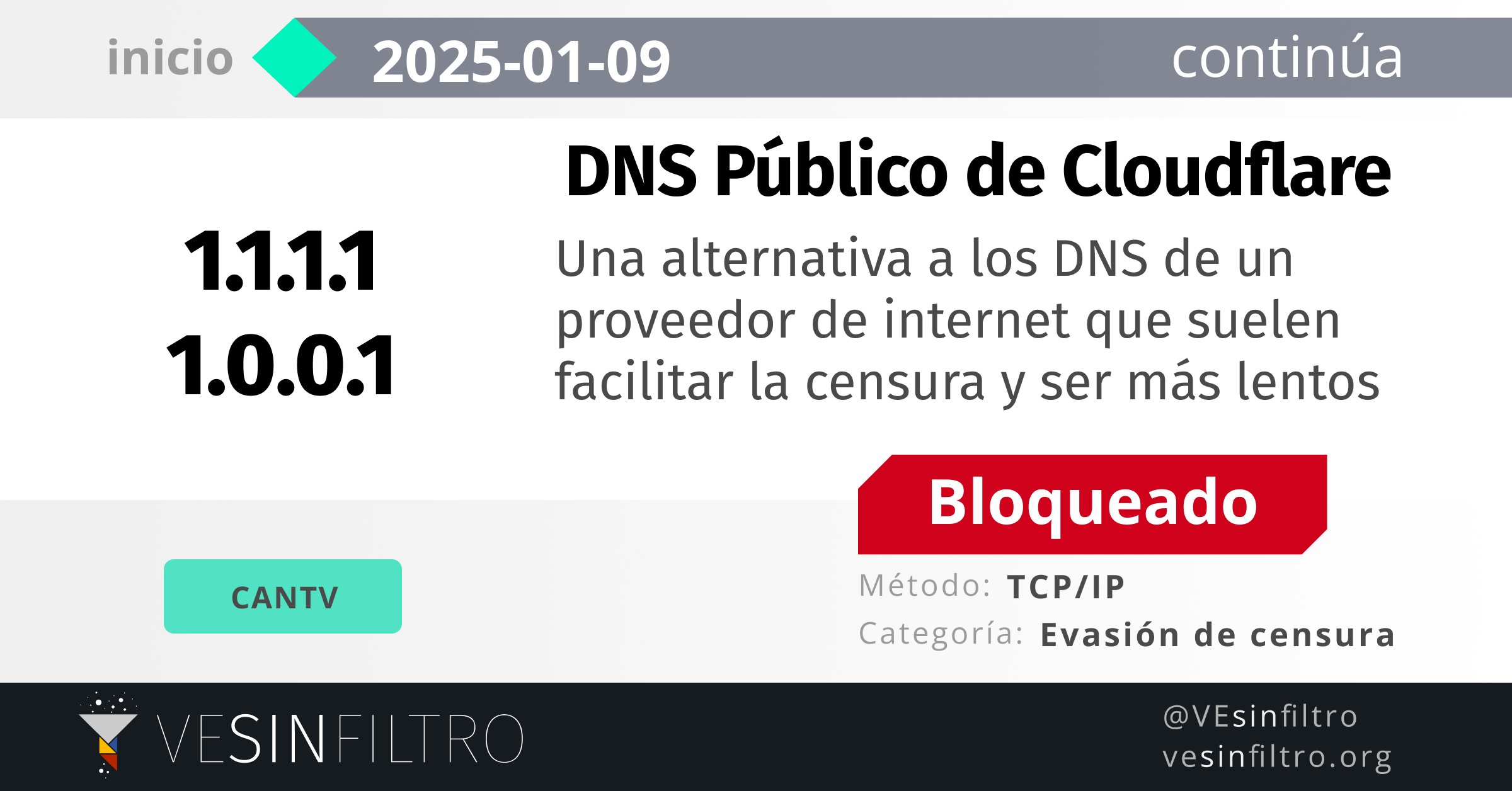 VE Sin Filtro registra bloqueo de DNS de Google y Cloudfare
