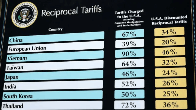 4 claves para entender los aranceles "recíprocos" anunciados por Trump para los productos que importa EE.UU. del resto del mundo
