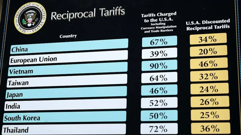 4 claves para entender los aranceles "recíprocos" anunciados por Trump para los productos que importa EE.UU. del resto del mundo