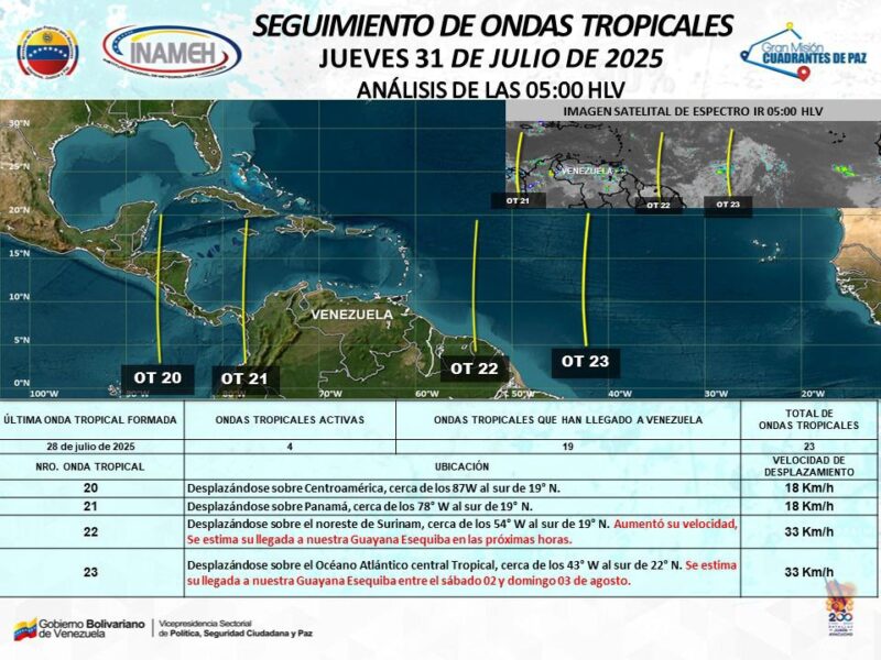 Julio se va con cielos nublados y lluvias en zonas de Venezuela