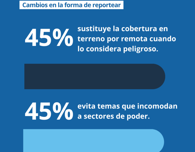 Pese al miedo por detenciones periodistas continúan su labor, revela estudio de Ipys Venezuela