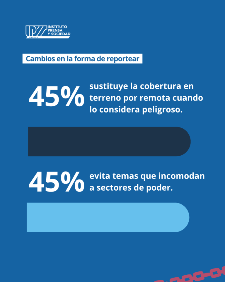Pese al miedo por detenciones periodistas continúan su labor, revela estudio de Ipys Venezuela